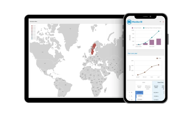 Monitor BI (Business intelligence) Dashboard - Ipad and mobile