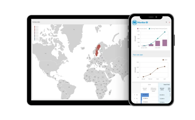 Monitor BI dashboard displayed on iPad and mobile, featuring graphs and visualizations of company data
