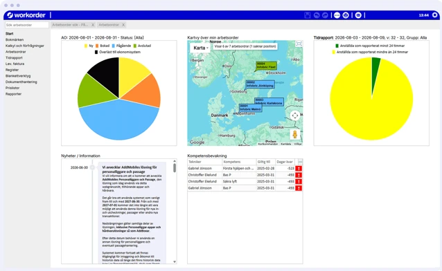 Workorder dashboard